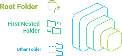 Nested_Folders Nested_Folders