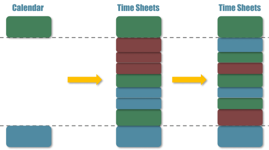 Time Sheets – Fill Empty Coverage Time Sheets - Event Handler