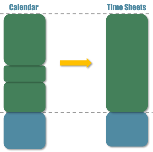Time Sheets – Join Event Time Sheets - Event Handler