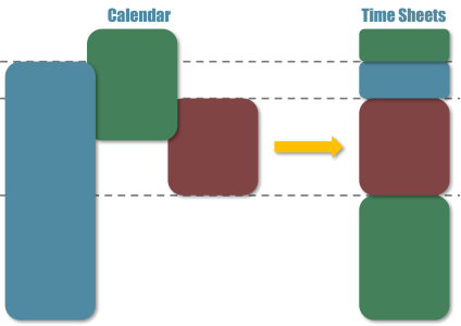 Time Sheets – Parallel Split Time Sheets - Event Handler