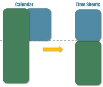 Time Sheets – Parallel same Start Time Sheets - Event Handler