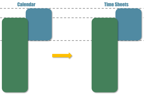 Time Sheets – Parallel keep Time Sheets - Event Handler