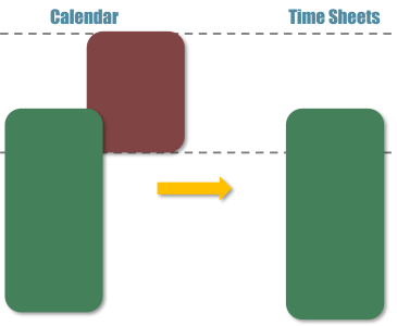 Time Sheets – Skip Events Time Sheets - Event Handler
