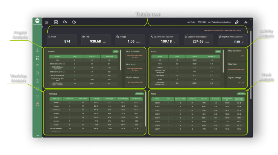Time Sheets dashboard