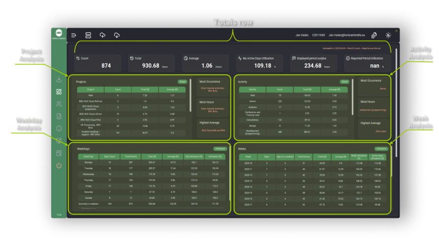 Time Sheets dashboard